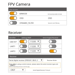 Mad Components F405 70A STACK